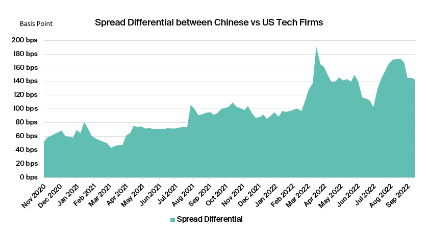 chinese-tech-crackdown.PNG