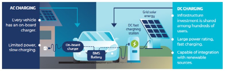ev-charging-ahead-11.jpg
