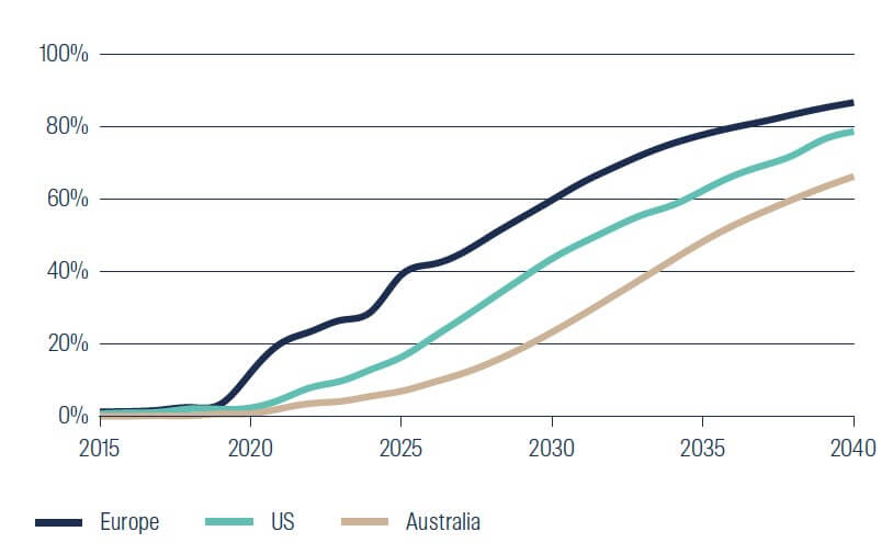 ev-charging-ahead-2.jpg