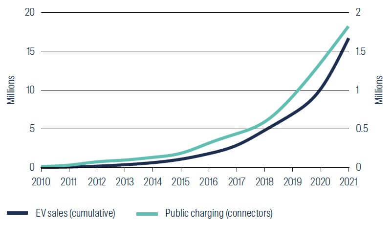 ev-charging-ahead-6.jpg