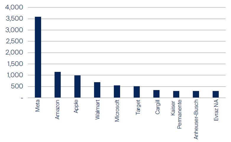 global-listed-infrastructure-carbon-down-harden-up-1.jpg