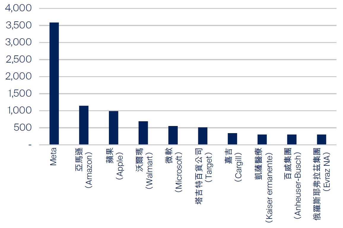 global-listed-infrastructure-carbon-down-harden-up-zh-1.jpg