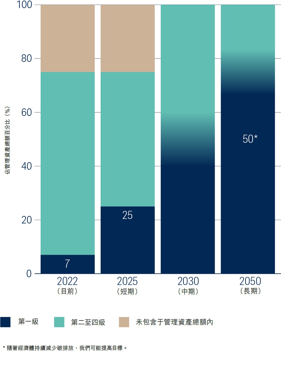 climate-change-chart-zh.jpg